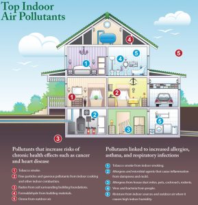 Cleveland Air Inspector